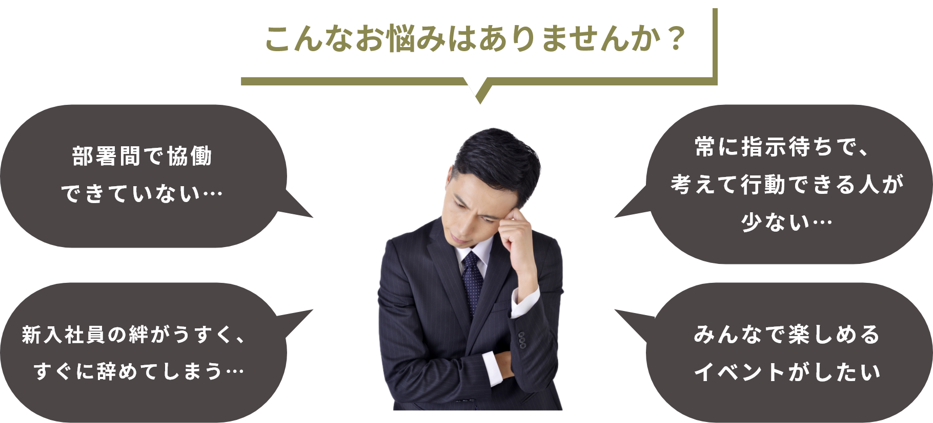 こんなお悩みはありませんか？部署間で協働できていない…常に指示待ちで、
考えて行動できる人が少ない…新入社員の絆がうすく、すぐに辞めてしまう…みんなで楽しめるイベントがしたい